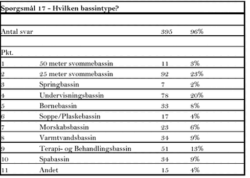 Klik på billedet for at se html-versionen af tabellen