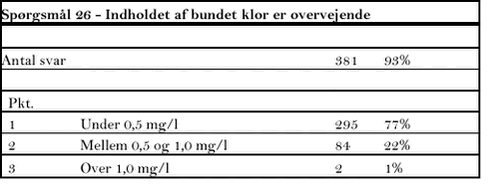 Klik på billedet for at se html-versionen af tabellen