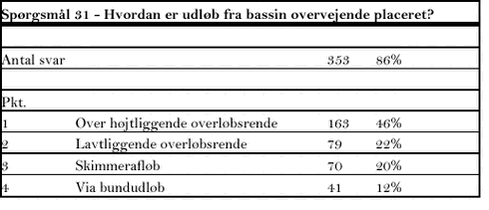Klik på billedet for at se html-versionen af tabellen