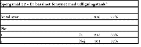 Klik på billedet for at se html-versionen af tabellen