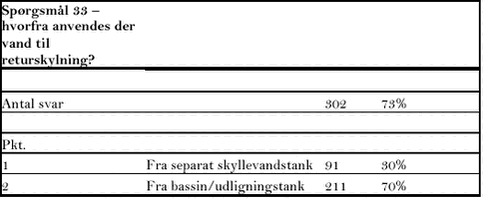 Klik på billedet for at se html-versionen af tabellen