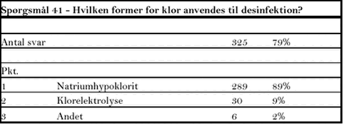 Klik på billedet for at se html-versionen af tabellen