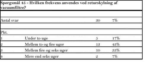 Klik på billedet for at se html-versionen af tabellen