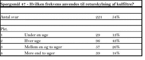 Klik på billedet for at se html-versionen af tabellen