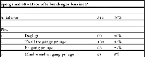 Klik på billedet for at se html-versionen af tabellen