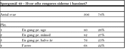 Klik på billedet for at se html-versionen af tabellen