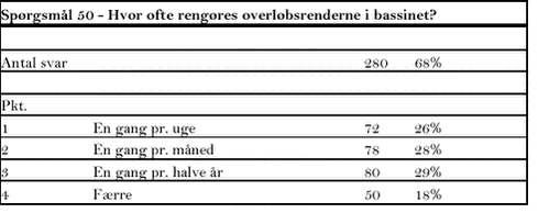 Klik på billedet for at se html-versionen af tabellen