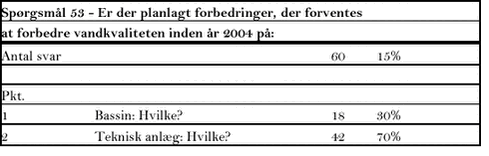 Klik på billedet for at se html-versionen af tabellen
