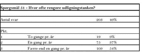 Klik på billedet for at se html-versionen af: tabellen