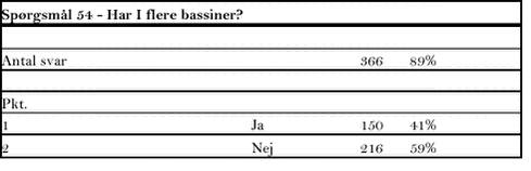 Klik på billedet for at se html-versionen af tabellen