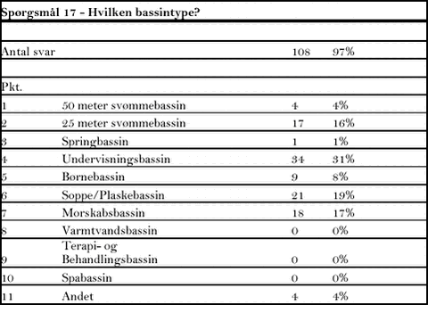 Klik på billedet for at se html-versionen af tabellen