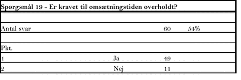 Klik på billedet for at se html-versionen af tabellen