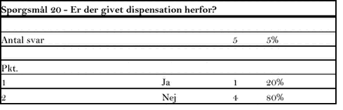 Klik på billedet for at se html-versionen af tabellen