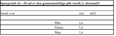 Klik på billedet for at se html-versionen af tabellen