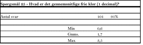 Klik på billedet for at se html-versionen af tabellen