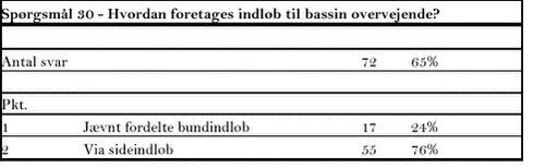 Klik på billedet for at se html-versionen af tabellen
