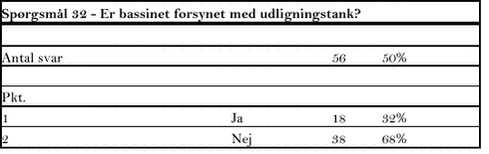 Klik på billedet for at se html-versionen af tabellen