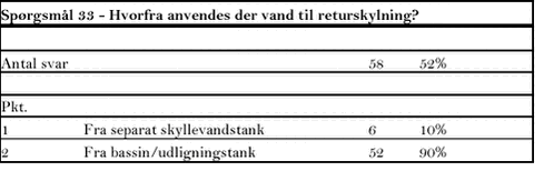 Klik på billedet for at se html-versionen af tabellen