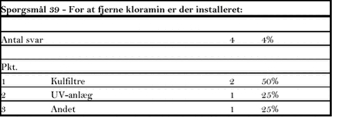 Klik på billedet for at se html-versionen af tabellen