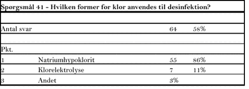 Klik på billedet for at se html-versionen af tabellen