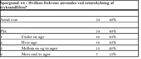 Klik på billedet for at se html-versionen af tabellen