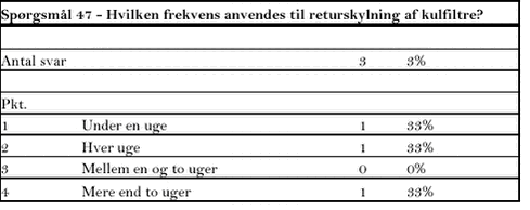 Klik på billedet for at se html-versionen af tabellen