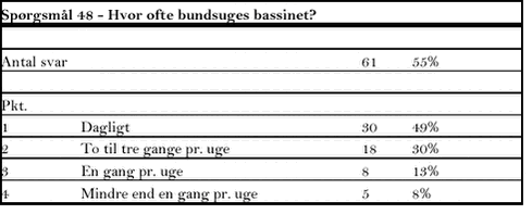 Klik på billedet for at se html-versionen af tabellen