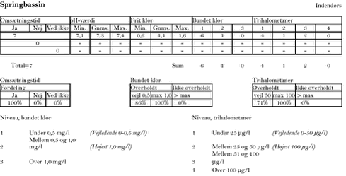 Klik på billedet for at se html-versionen af bilag A springbassin