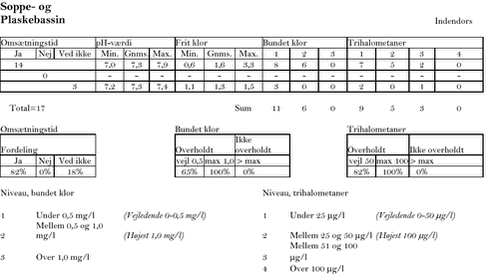 Klik på billedet for at se html-versionen af bilag A soppe- og plaskebassin