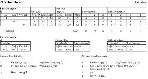 Klik på billedet for at se html-versionen af bilag A morskabsbassin