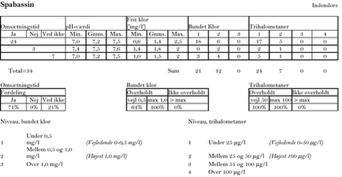 Klik på billedet for at se html-versionen af bilag A spabassin