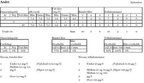 Klik på billedet for at se html-versionen af bilag A andet