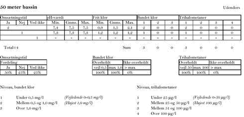 Klik på billedet for at se html-versionen af: 50 meter bassin