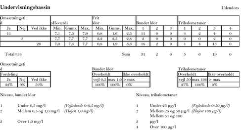 Klik på billedet for at se html-versionen af: undervisningsbassin