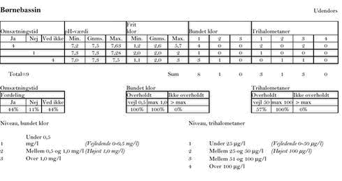 Klik på billedet for at se html-versionen af: børnebassin