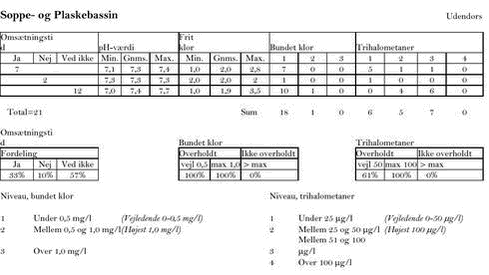 Klik på billedet for at se html-versionen af: soppe- og plaskebassin