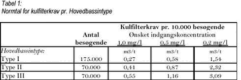 Klik på billedet for at se html-versionen af: tabel 1