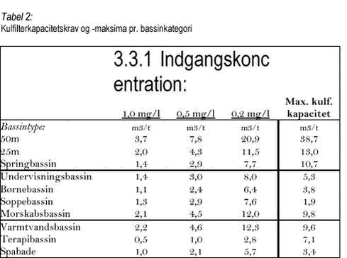 Klik på billedet for at se html-versionen af: tabel 2