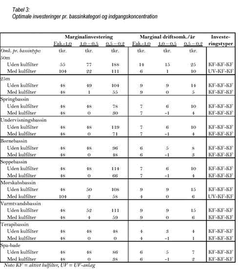 Klik på billedet for at se html-versionen af: tabel 3