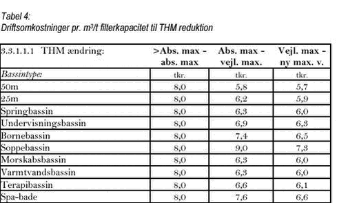 Klik på billedet for at se html-versionen af: tabel 4