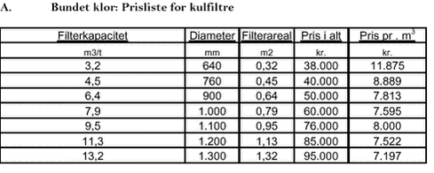 Klik på billedet for at se html-versionen af A. Bundet klor: Prisliste for kulfiltre