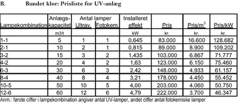 Klik på billedet for at se html-versionen af B. Bundet klor: Prisliste for UV-anlæg