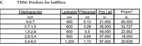 Klik på billedet for at se html-versionen af C. THM: Prisliste for kulfiltre