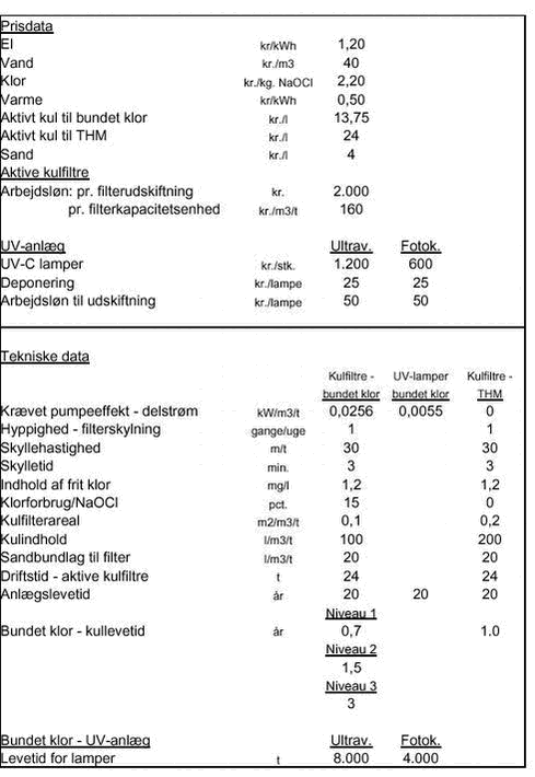 Klik på billedet for at se html-versionen af: driftsomkostninger