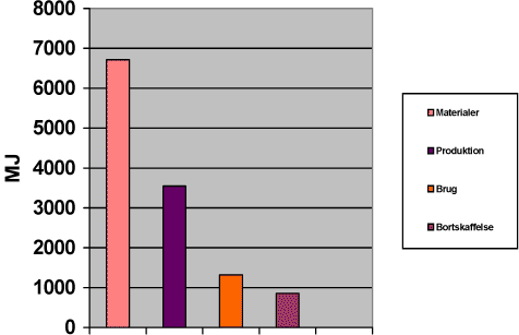 Energiprofil for sandst&oslash;bt, h&aring;ndformet SG-jern