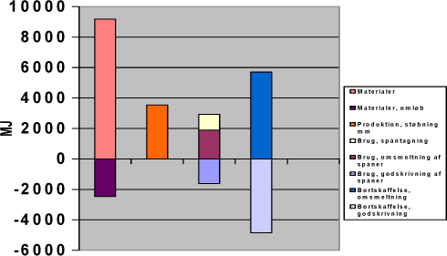 Energiprofil for SG-jern, maskinformet