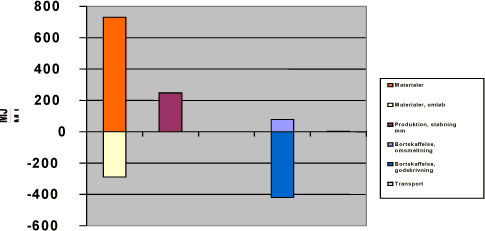 Energiprofil for gr&aring;t st&oslash;bejern, maskinformet