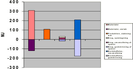 Energiprofil for trykst&oslash;bt aluminium