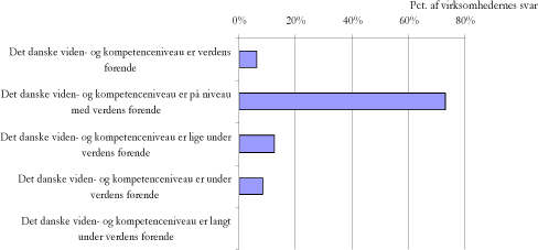 Figur 10. Vurdering af det danske viden- og kompetenceniveau – vandklyngen