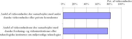 Figur 19. Samarbejde – kemikalieklyngen